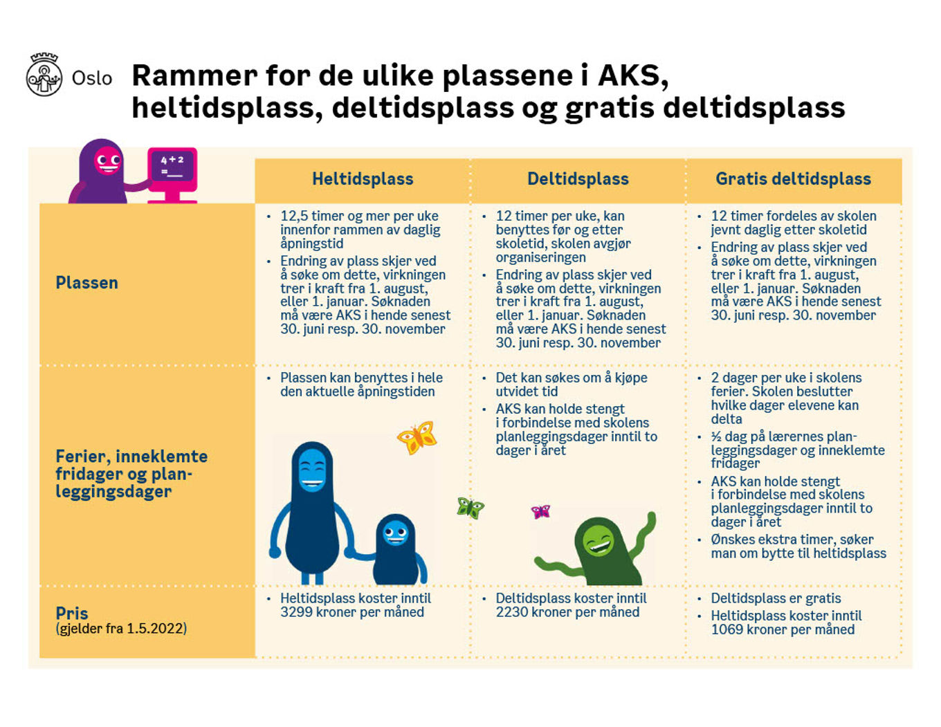 Foto: Oslo Kommune Oslo Kommune