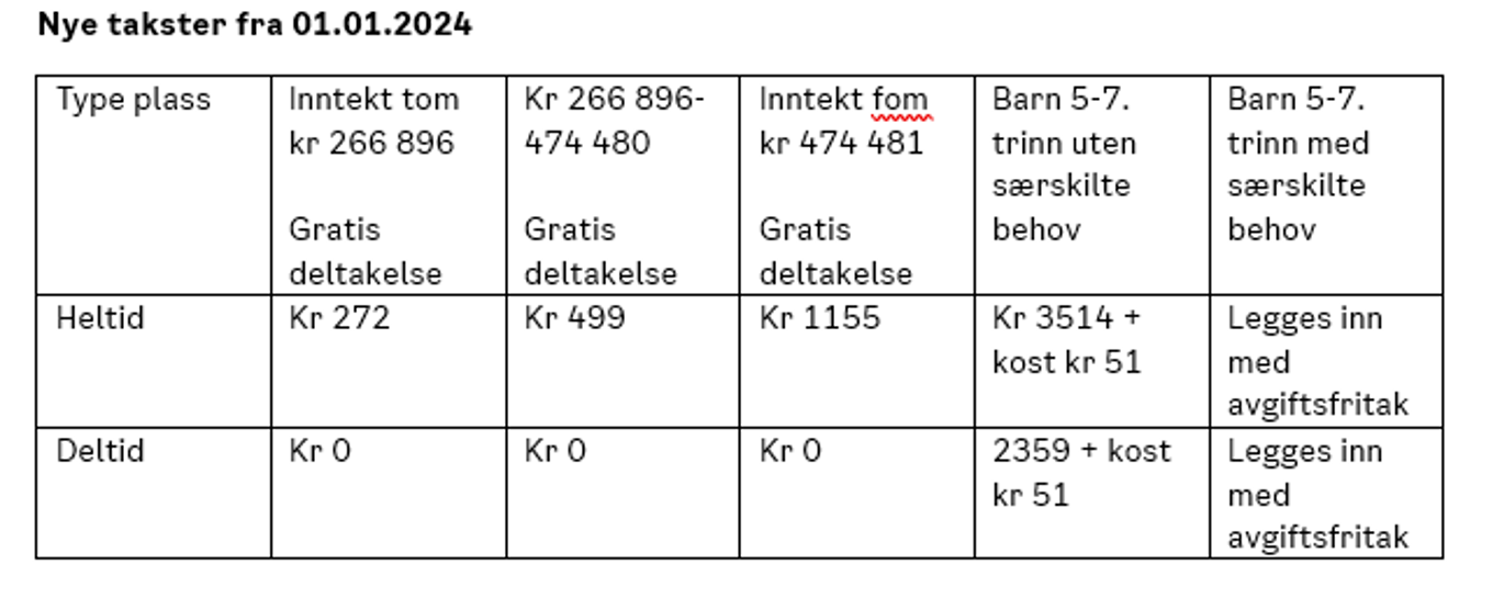 Tabell som beskriver nye priser AKS