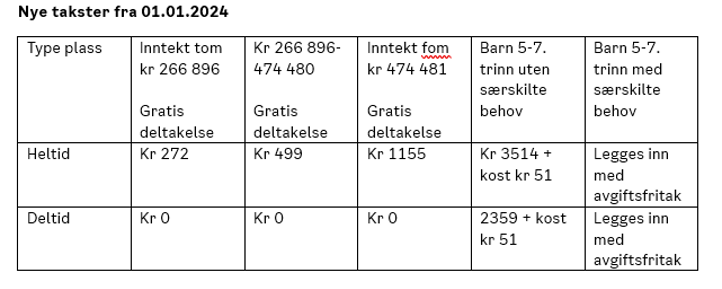 Tabell som beskriver nye priser AKS